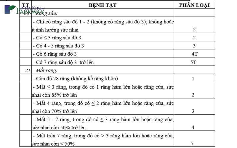 Tiêu chuẩn răng miệng để có thể đi nghĩa vụ quân sự