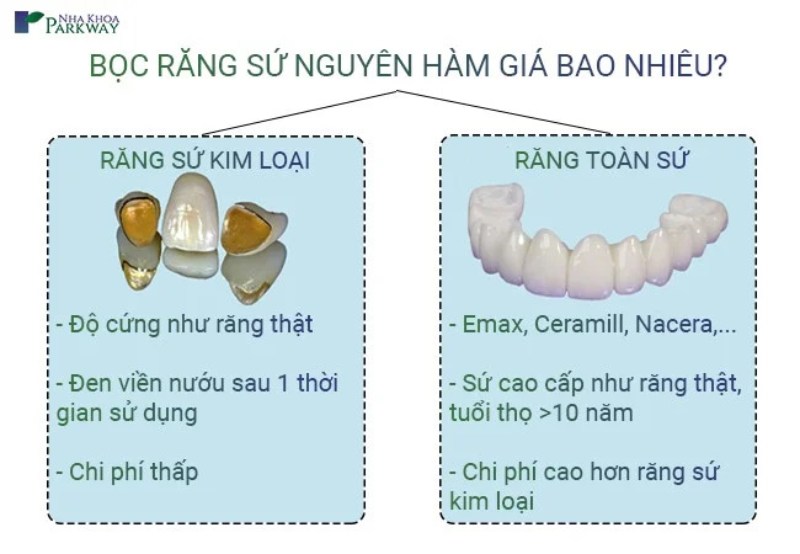 có nên làm răng sứ nguyên hàm không