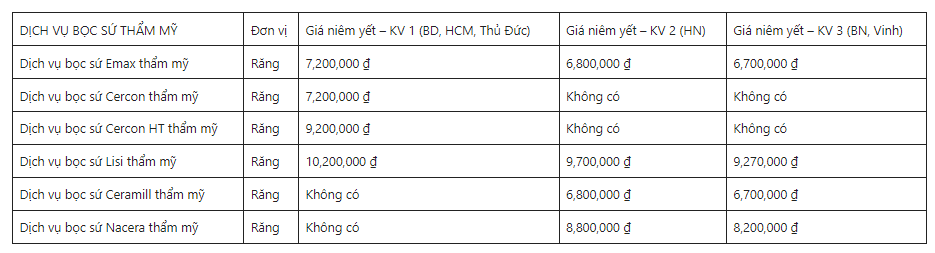 Chi phí bọc sứ